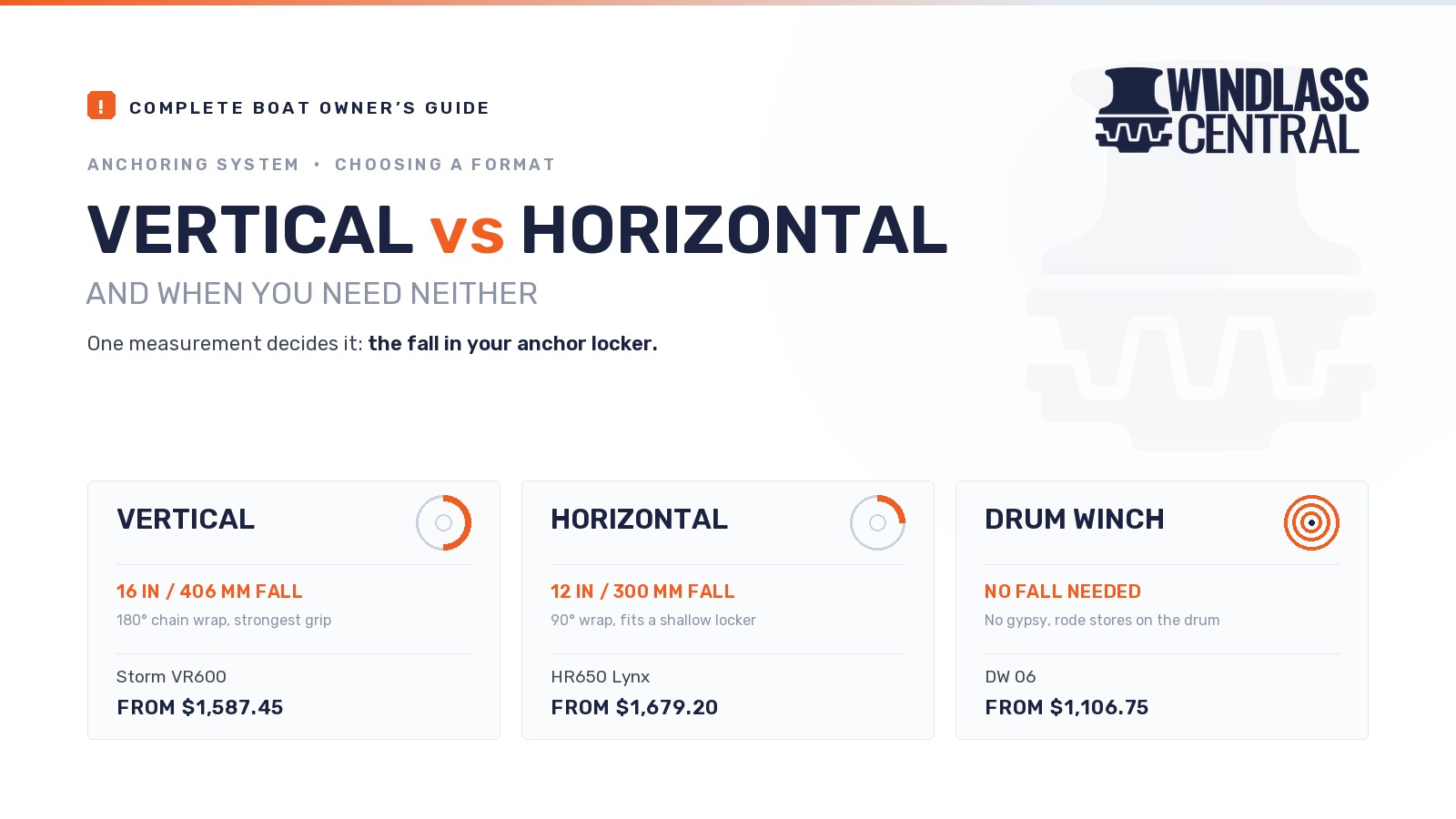 Vertical vs Horizontal Windlass