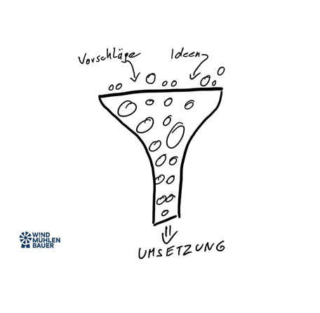 Funnel Logik