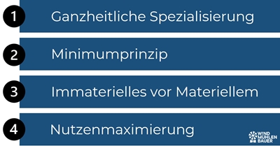 Prinzipien engpasskonzentrierte Strategie Mewes