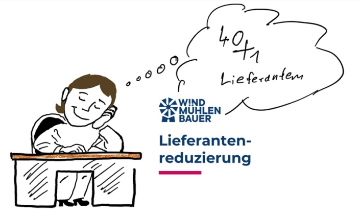Reduzierung von Kreditoren