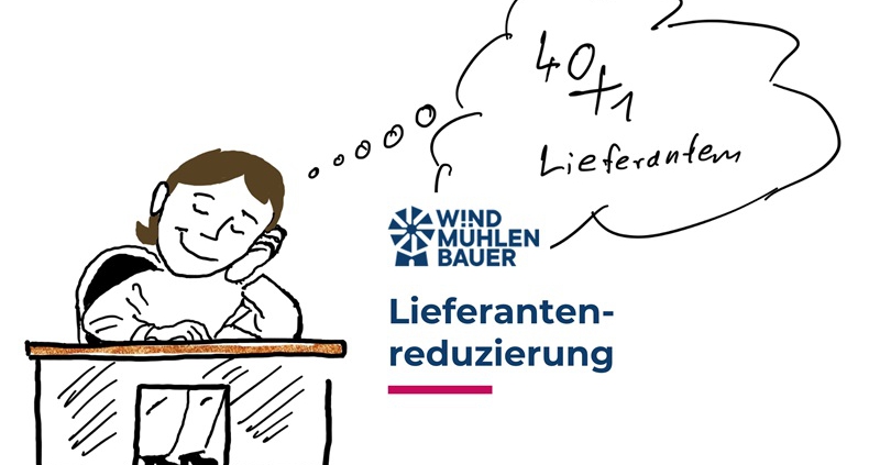 Reduzierung von Kreditoren
