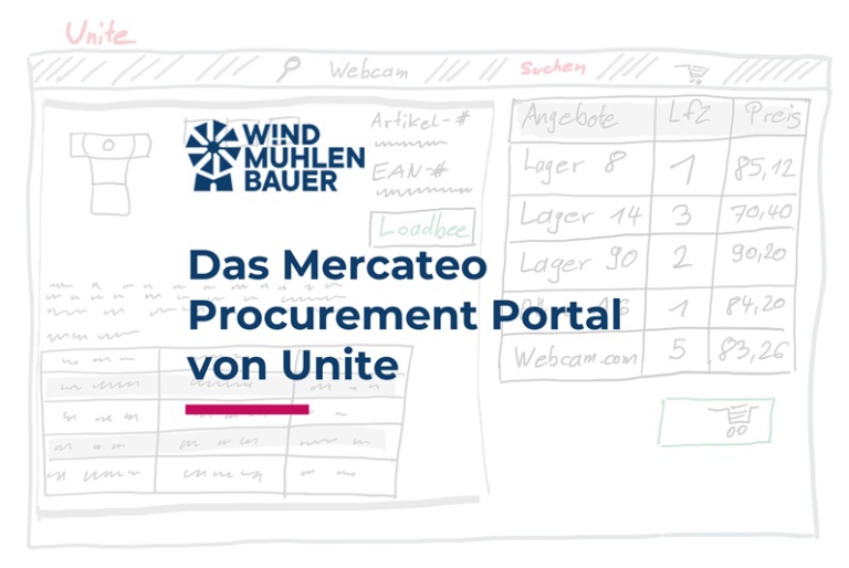 Wie funktioniert das Mercateo Procurement Portal?