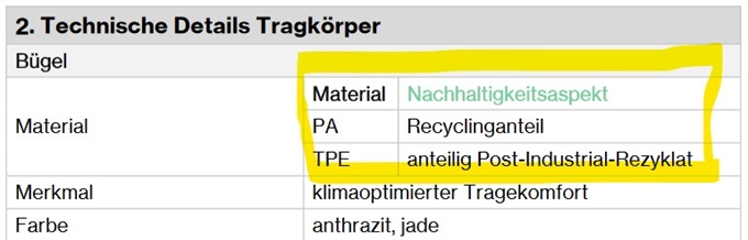 nachhaltige C-Teile