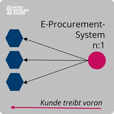 B2B E-Business