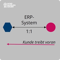 B2B E-Business