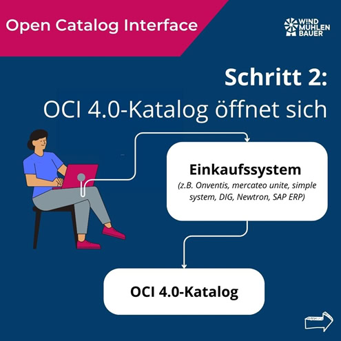 oci