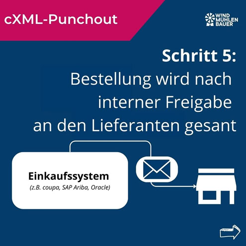 cxml-punchout