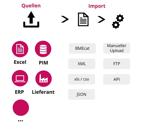 bmecat erstellen