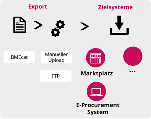 bmecat software