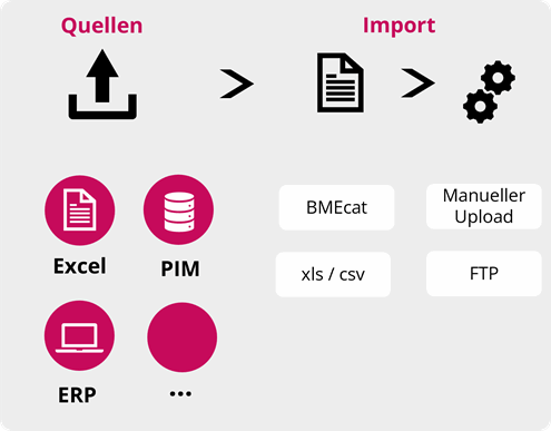 bmecat software