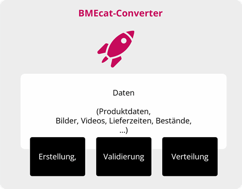 bmecat software
