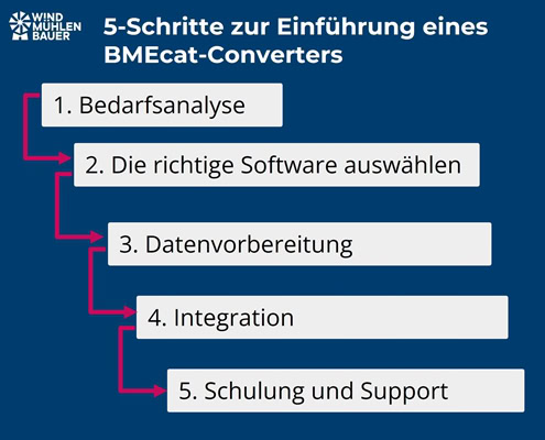 bmecat software