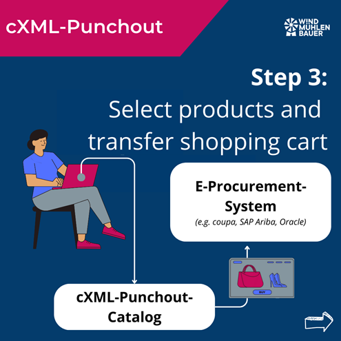 cxml-punchout