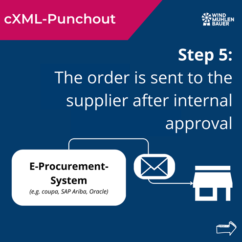cxml-punchout