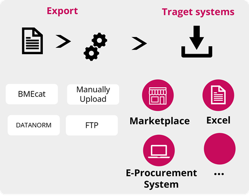 bmecat software