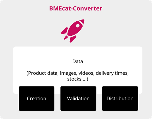 bmecat software