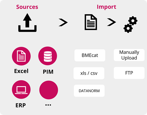 bmecat software