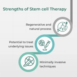 Stem cells are nano repair bots, which are the gift of nature to repair any damaged tissue.