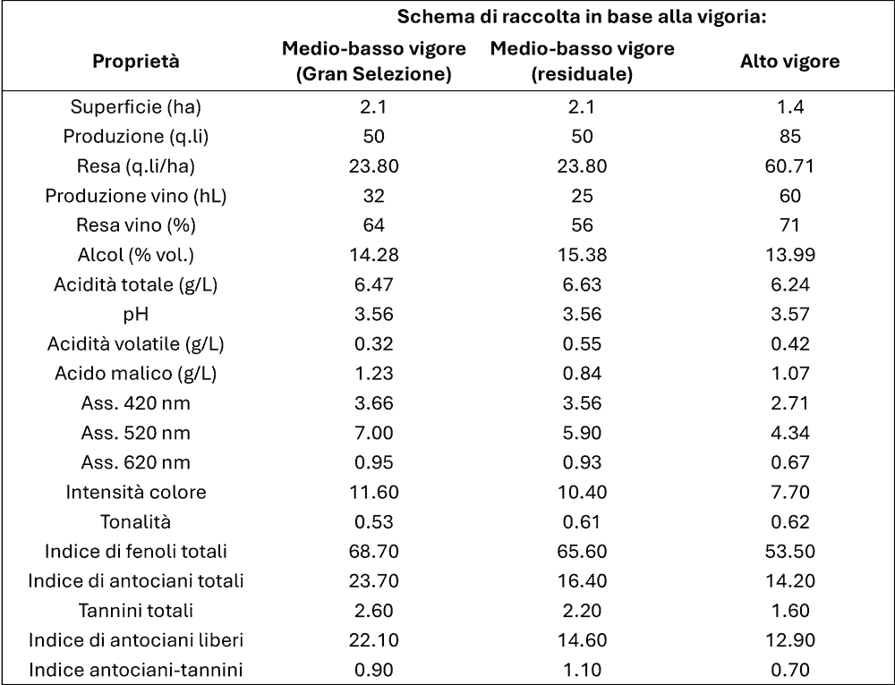 analisi-vini-vendemmia-selettiva-chianti-classico-grado-alcolico-acidita