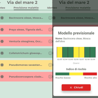 modelli previsionali malattie piante