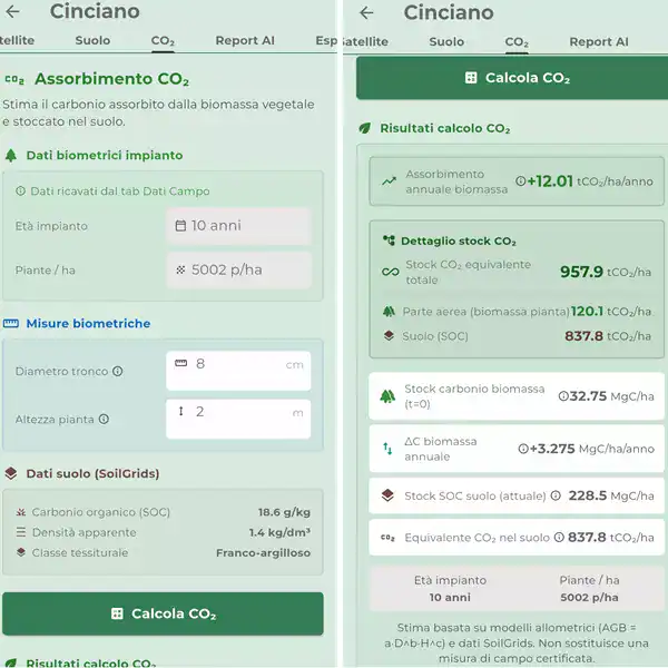 Calculation of CO2 emissions in agriculture.
