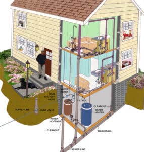 Drain system