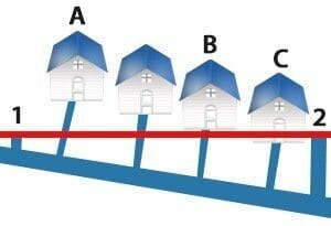Steps of back water valve
