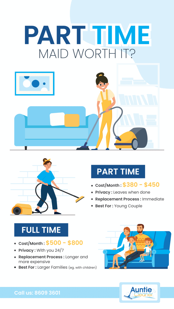Info-graphic - Part Time Maid Worth It?