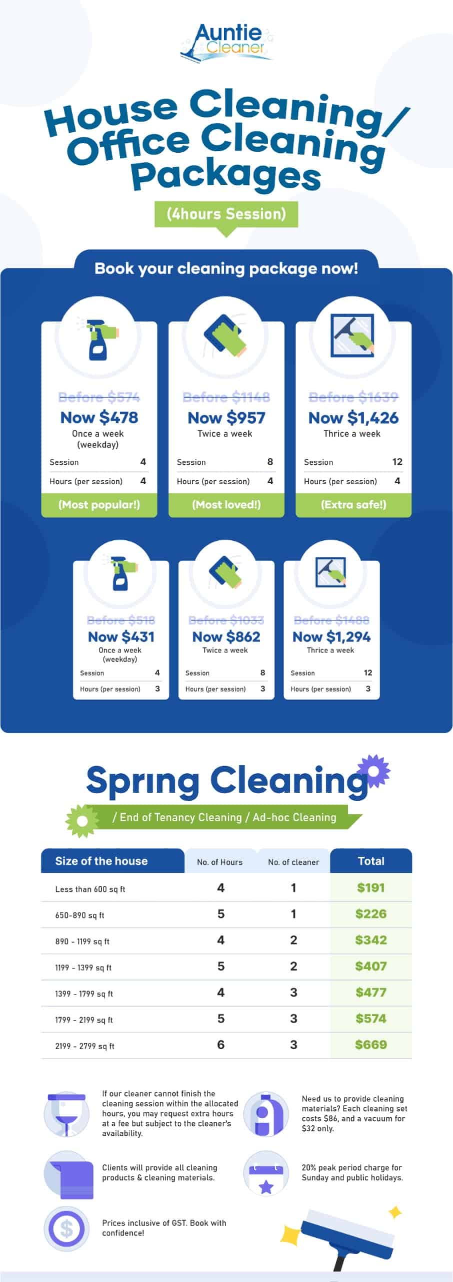 Auntie Cleaner 2025 End of tenancy Cleaning Rates