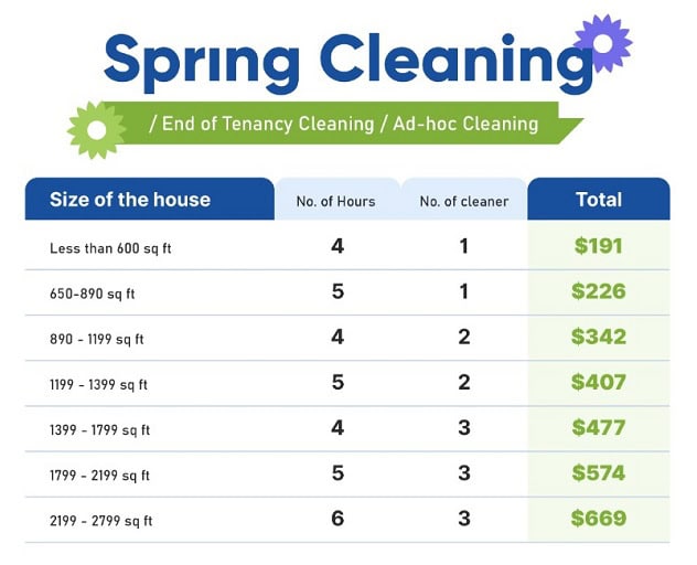 spring cleaning packages