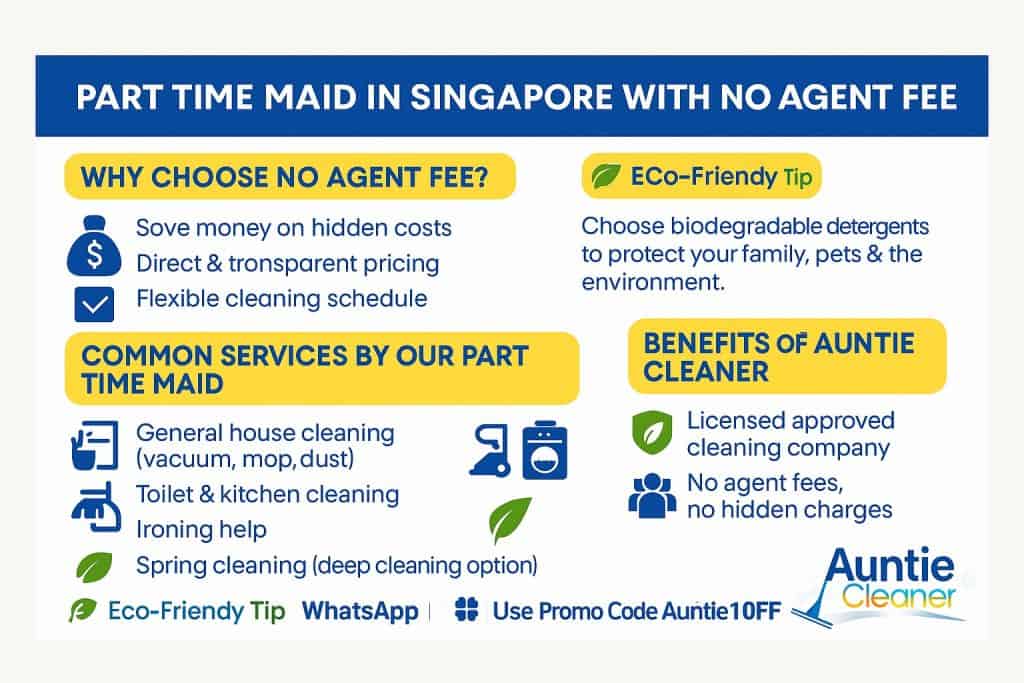 Infographic by Auntie Cleaner showing benefits of hiring a part time maid in Singapore with no agent fee, including services, eco-friendly tips, and a $10 OFF promo code.