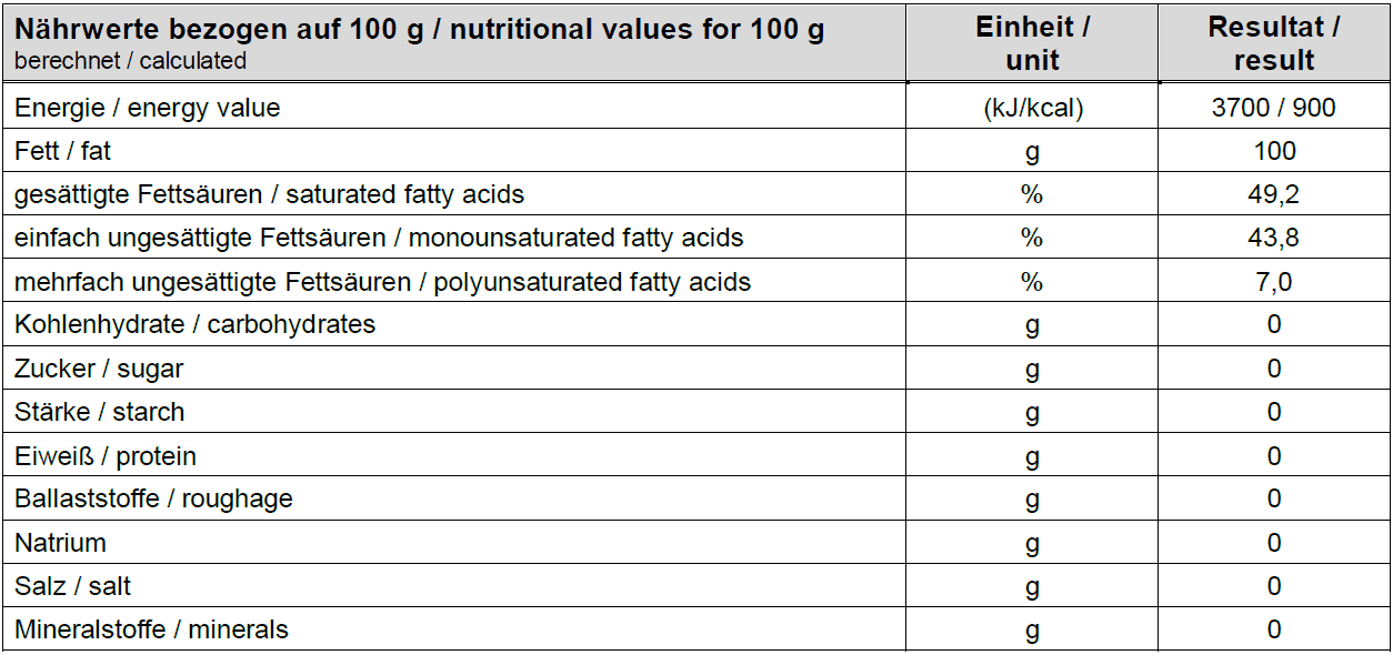 Nährwerttabelle Naturra Bio Sheabutter veganes Küchenfett Lebensmittel