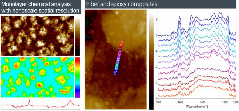 AFM-IR materials science applications