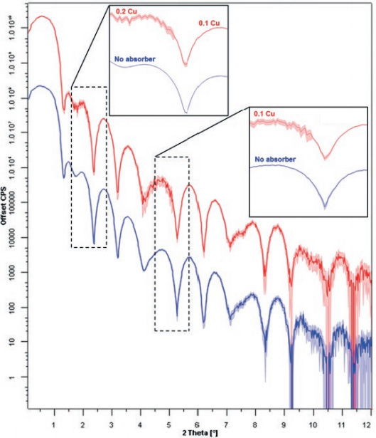 Bruker EIGER2 Accuracy