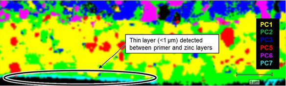 Raman Image of Paint Coatings