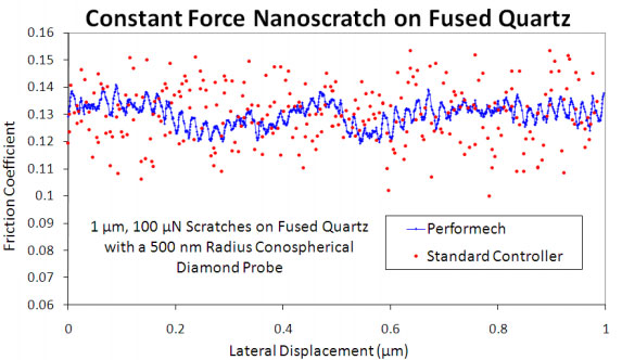 Constant-force nanoscratch tests on fused quartz