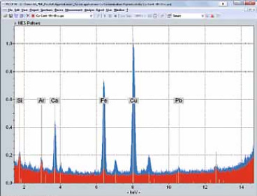 Contamination analysis with TXRF