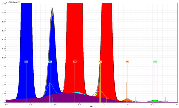 Standard free FP analysis with micro-XRF