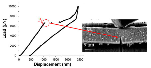 Fracture behaviour: beam bending