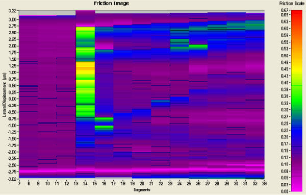 TriboImage friction plot from reciprocating nanowear test on ultra-thin TiN film