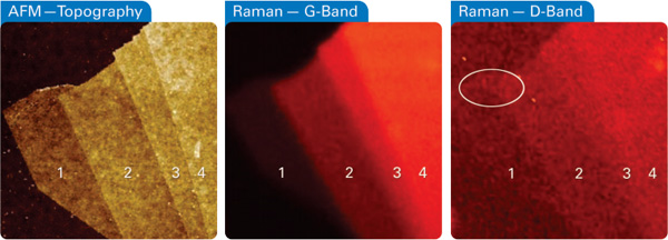 Graphene flake measured with AFM-Raman