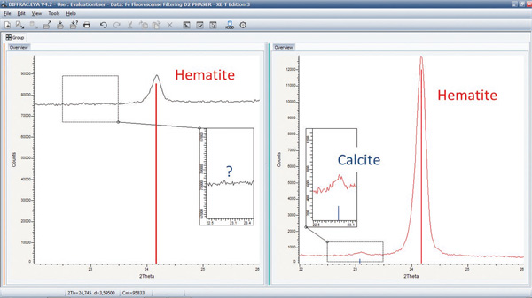Hematite & calcite - XRD