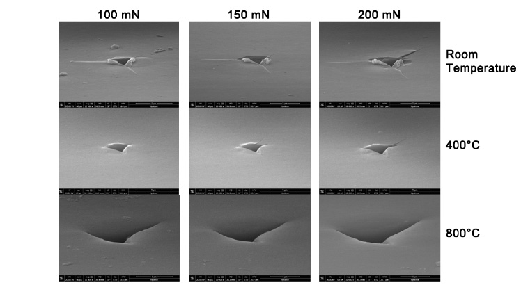 High temperature in-situ Mechanical Testing - SEM imaging