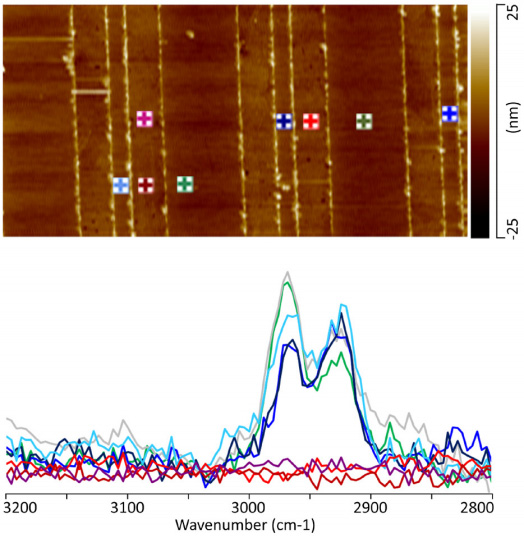 Identifying manufacturing defects with nanoscale IR