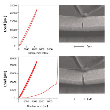 In-situ SEM - Fatigue loading