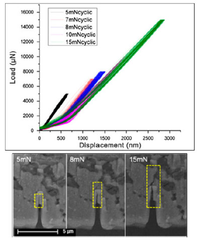 In situ SEM - toughening