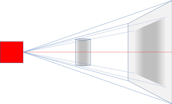 Tomography Cone Beam Acquisition Geometry