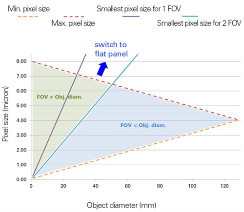 Micro-CT image pixel size