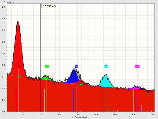 Bulk quantification with micro-XRF