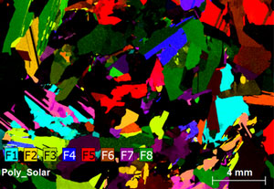 Identifying crystal domains with micro-XRF